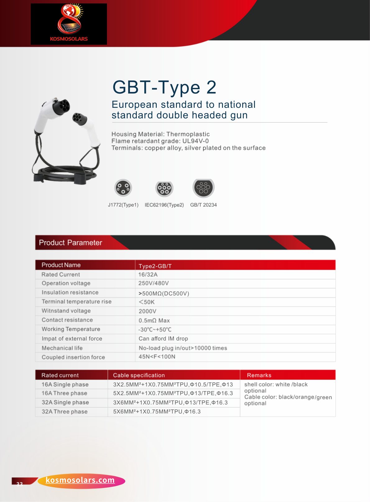 EV Fast Charger Catalog - Page 17