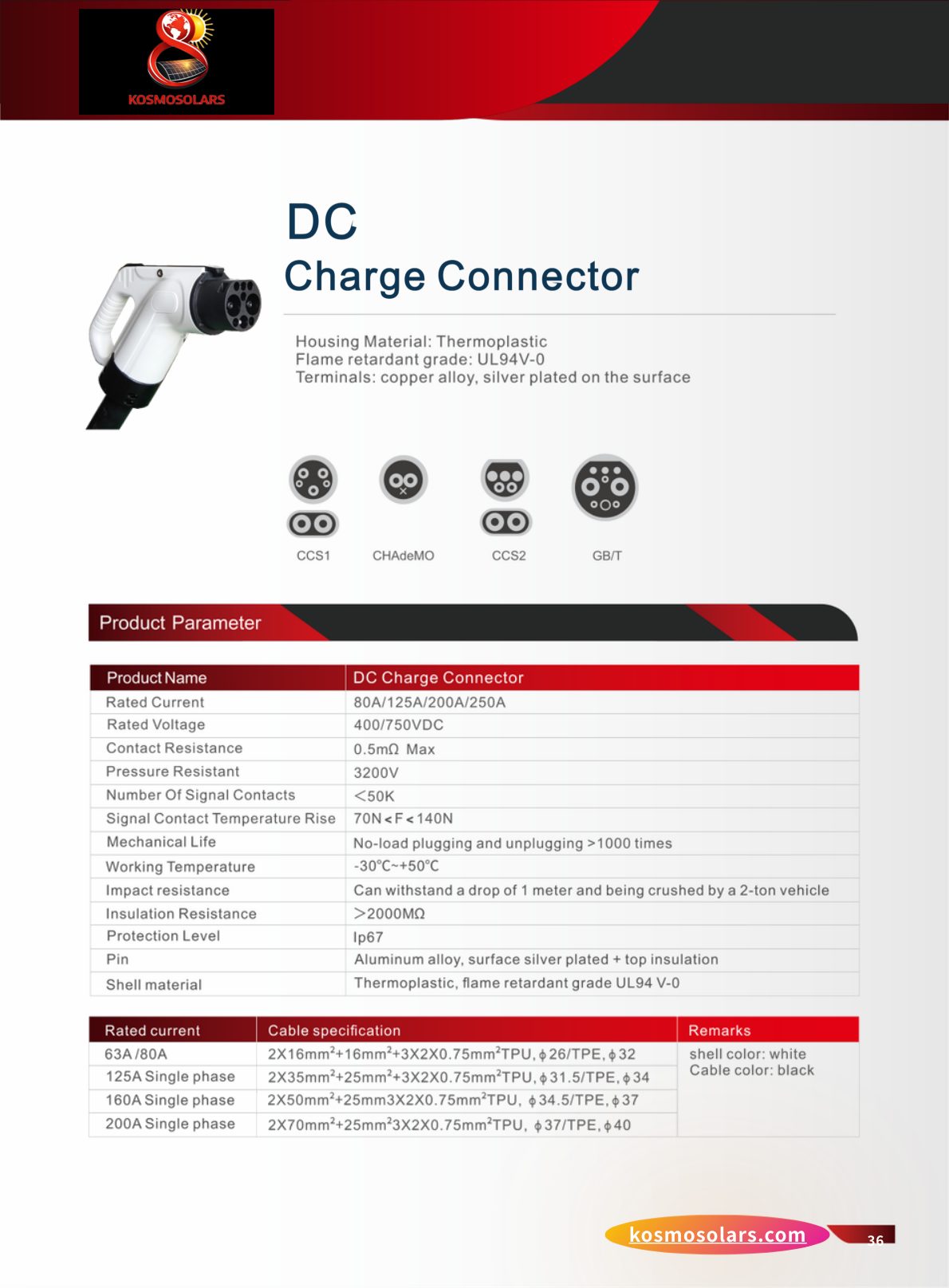 EV Fast Charger Catalog - Page 19