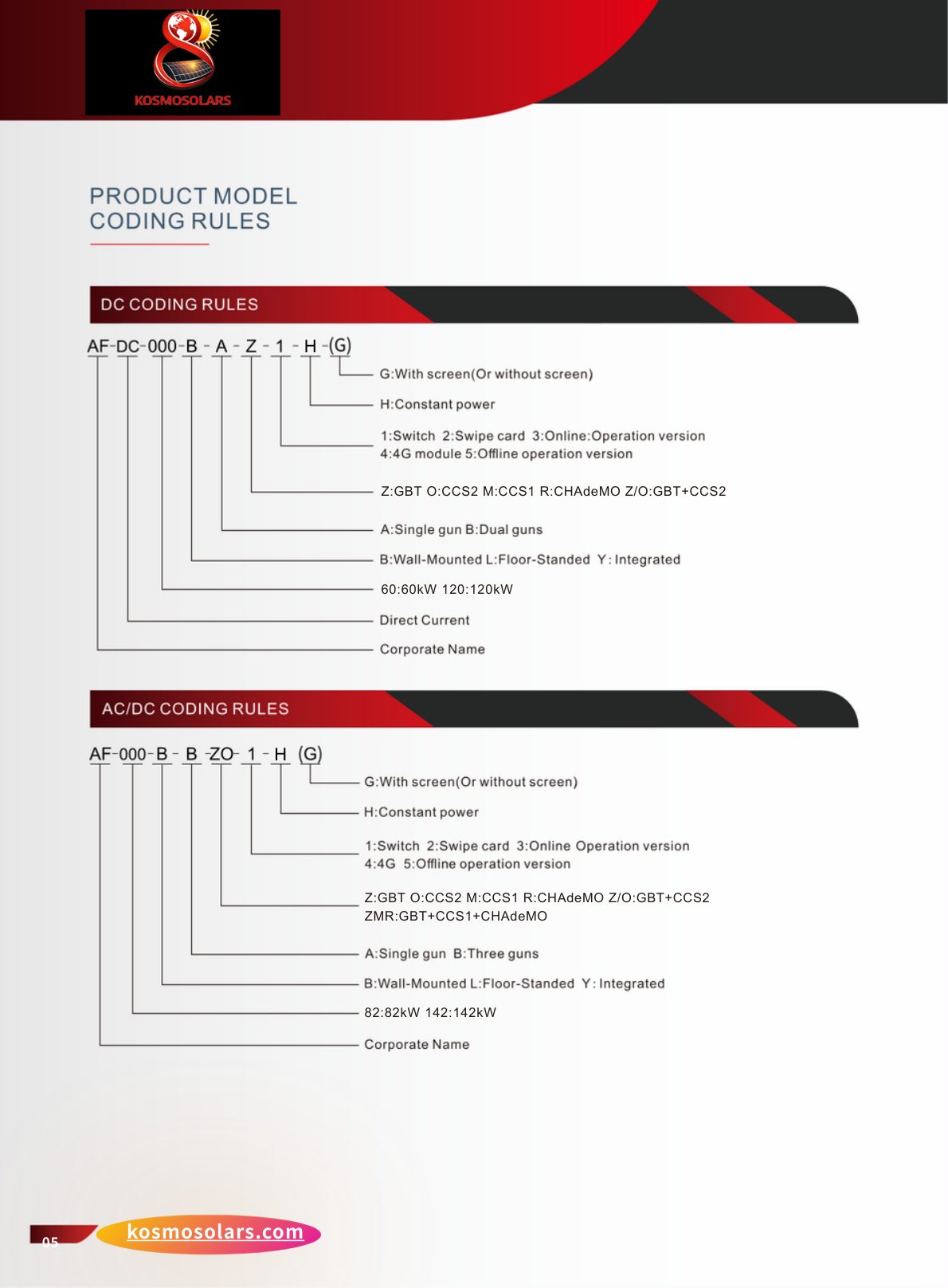 EV Fast Charger Catalog - Page 3