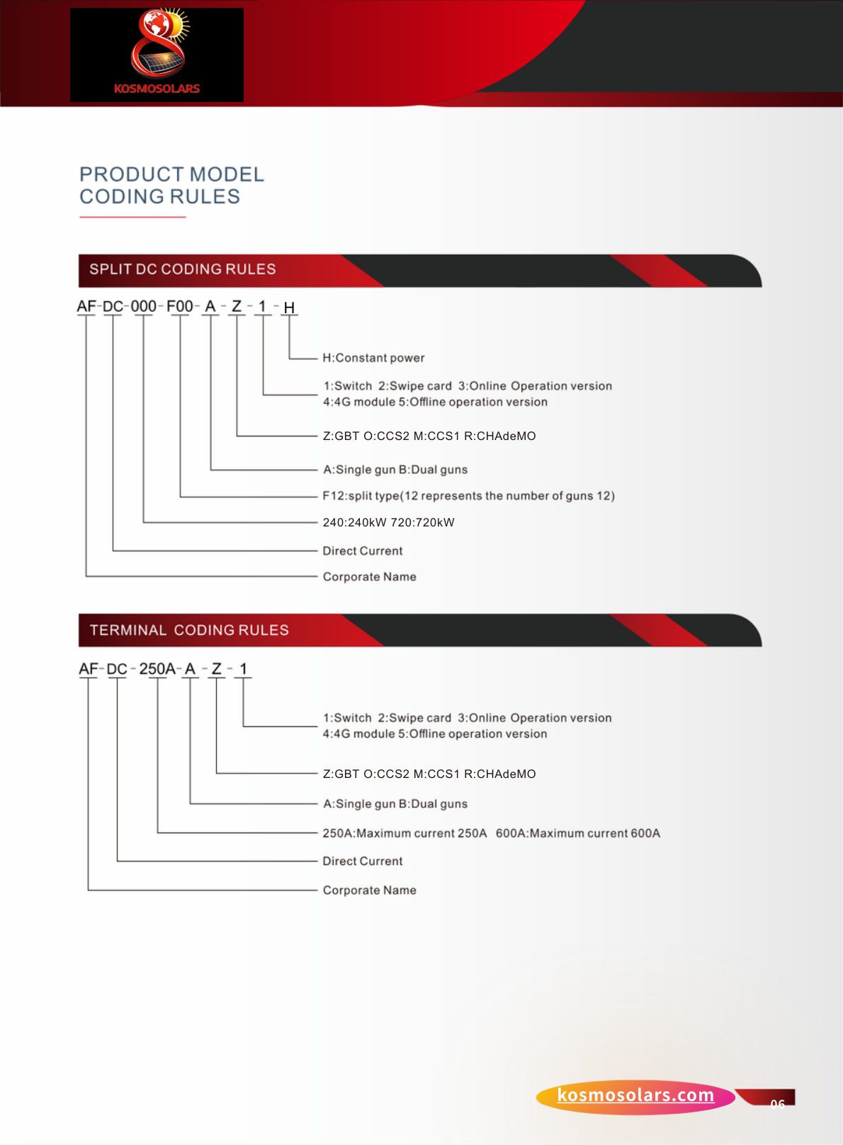 EV Fast Charger Catalog - Page 4